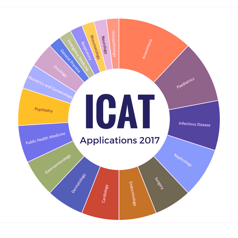 ICAT applications 2017 3